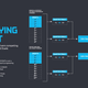 A graphic explaining the Formula E qualifying format.
